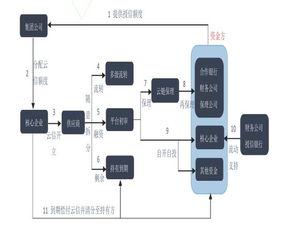 云链金融 基于互联网的供应链金融服务平台与软件外包服务