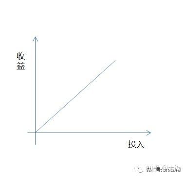 软件外包行业困境 为何多数公司又苦又累却难盈利