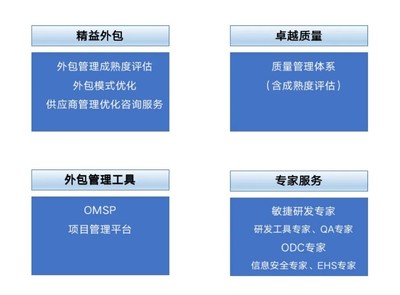 中软国际 开启数字化转型新路径的软件外包服务