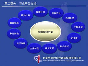 海淀创业园举办软件外包服务企业融资担保专场对接会，助力企业破解资金瓶颈