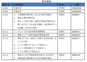 软件外包开发服务流程的ABC 从需求到交付的全链路解析